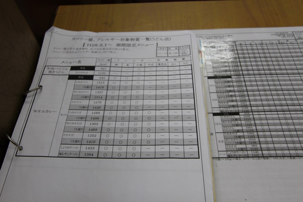 これがカロリー値、アレルギー対象物質一覧。